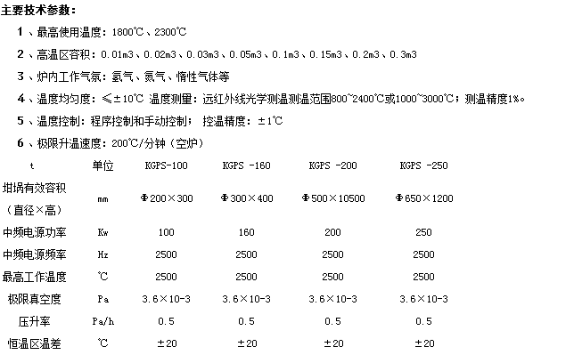  真空燒結(jié)爐的*工作溫度是多少？技術(shù)參數(shù)詳細介紹